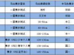 【赛事报名】中信莱德嘉丽泽马会半年年度会员积分赛&暨2017...